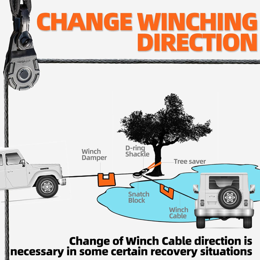 Forged 4XNation Snatch Block for 18-ton load, recovery winch pulley system, E-coated for synthetic rope or steel cable.