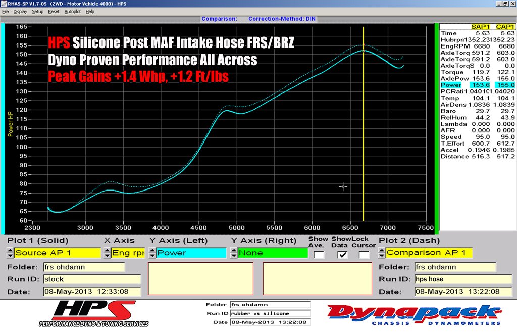 HPS Performance HPS Silicone Air Intake Kit Post MAF Hose Scion 2013-2016 FRS, 57-1293