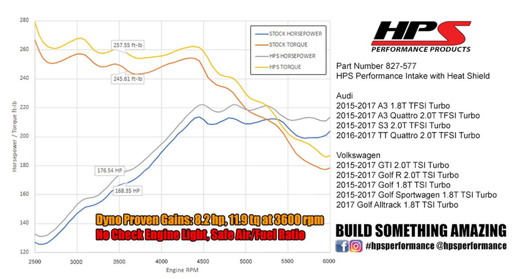 HPS Performance Products Shortram Air Intake Kit 2015-2017 Volkswagen Golf 1.8T TSI Turbo, Includes Heat Shield, Blue
