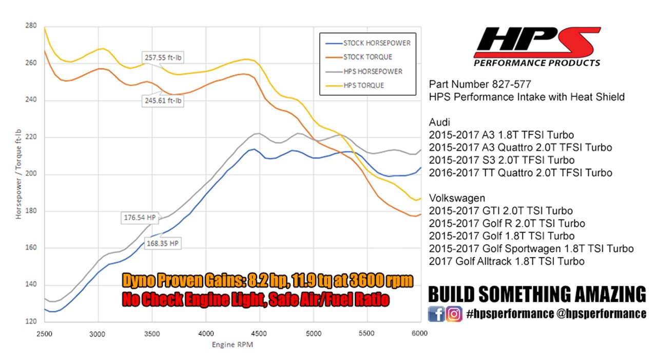 HPS Shortram Air Intake Kit 2015-2017 Audi S3 2.0T TFSI Turbo, Includes Heat Shield, Blue