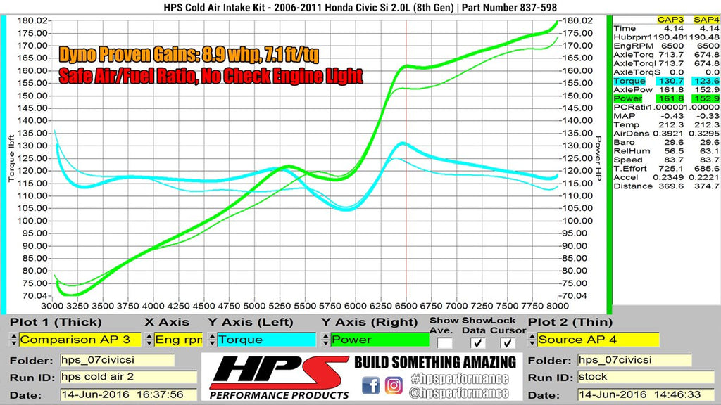 HPS Cold Air Intake Kit 2006-2011 Honda Civic Si 2.0L, Blue