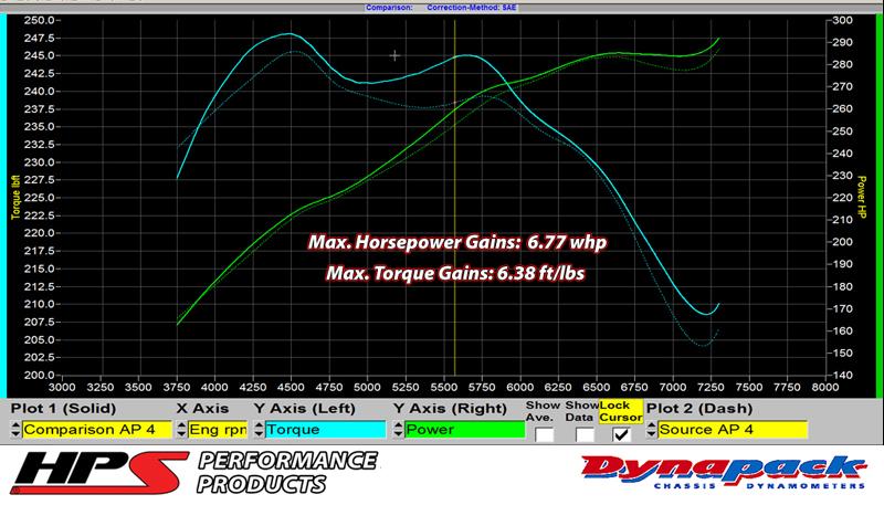 HPS Black Reinforced Silicone Post MAF Air Intake Hose Kit Nissan 09-20 370Z 3.7L