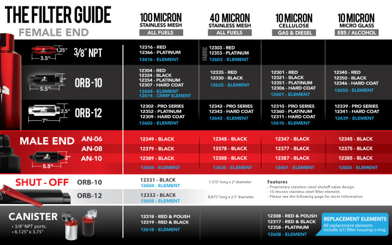 Aeromotive Pro-Series 100 Micron, ORB-12 Fuel Filter