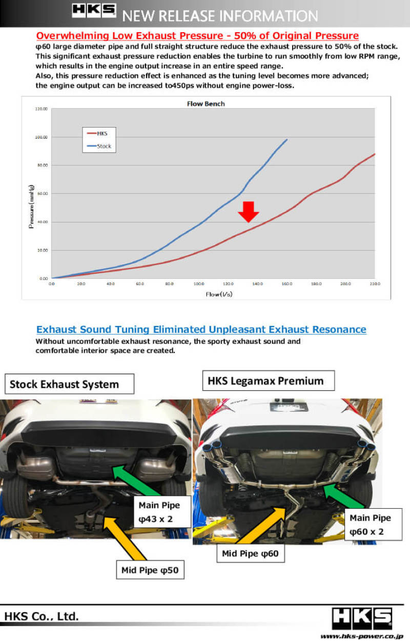 HKS Legamax Premium Honda Civic Sedan Fc